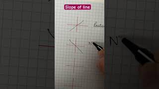 Mathematics tricks  slope of line  learning maths  education [upl. by Patti]