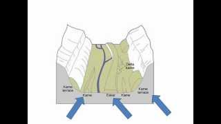 FluvioGlacial Landforms [upl. by Ashti747]