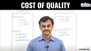 PMBOK 6 8123 Cost of Quality  PMP Exam Topic [upl. by Ecirtram]