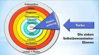 Selbstbewusstsein stärken auf allen 7 Ebenen und dauerhaft selbstbewusster werden [upl. by Liatris]
