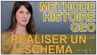 Réaliser un schéma  la méthode  HistoireGéographie  Les Bons Profs [upl. by Melquist116]