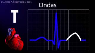 Electrocardiografía Básica Parte 14 [upl. by Gerfen]