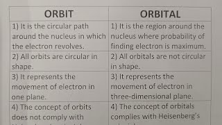 Difference Between Orbit And OrbitalClass Series [upl. by Newkirk]