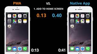 Progressive Web App vs Native App [upl. by Addiego420]