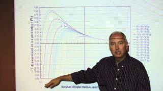 Lecture16 Kohler Curves [upl. by Seiter171]