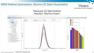 MRM Optimization for Surrogate Peptides for LCMS Protein Quantification [upl. by Mcnair]