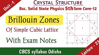 Brillouin Zones Of Simple Cubic Lattice Bsc Solid State Physics in Odia Majhi Tutorial [upl. by Vyner]