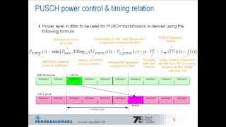 LTE Procedures Part II  Uplink Physical Channels and Signals [upl. by Otis]