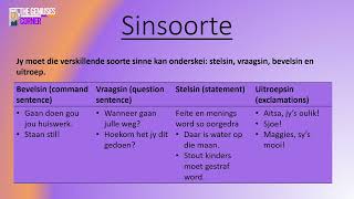 The Basics of Afrikaans  Grade 10  Sinsoorte  Meervoude  Verkleinwoorde afrikaans afrikaans [upl. by Akenn903]