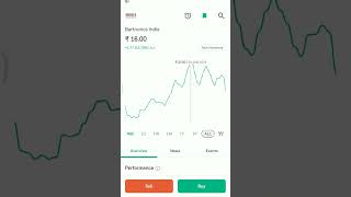 Tech One  Bartronics India tech Stocks 1201 168 [upl. by Eidac]