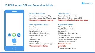 iOS Management amp Enrollment Methods [upl. by Iyre]