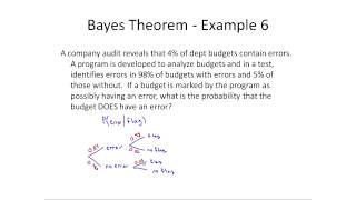 Using Bayes Theorem through Tree Diagrams [upl. by Ahseit]