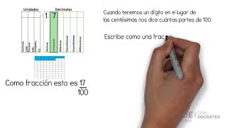 Convertir un decimal con décimas centésimas y milésimas a una fracción simplificada [upl. by Aztin]