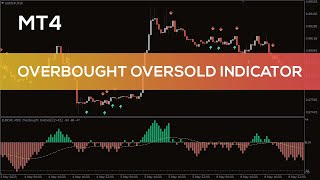 Overbought Oversold Indicator for MT4  OVERVIEW [upl. by Yra]