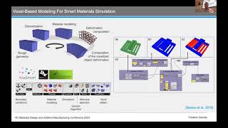 4DMDA2023  Frederic Demoly  Design for MultiMaterial 4D Printing [upl. by Nirrat]