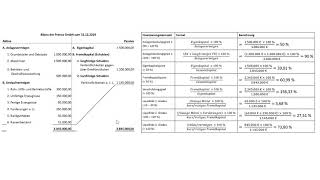 Bilanzkennzahlen berechnen einfach erklärt  Anlagendeckungsgrad EKQuote Liquidität [upl. by Baillieu735]