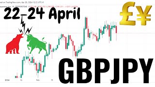 GBP JPY Weekly Analysis  GBPJPY analysis Today  GBPJPY Today Analysis GBPJPY [upl. by Shippee]