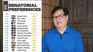 LATEST SENATORIAL SURVEY SINONG KANDIDATO NYO FOR SENATOR 2025 [upl. by Darnok289]