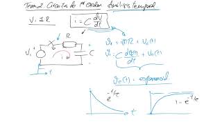 TC Tema 21 Circuitos de primer orden Transitorios I [upl. by Tirrell149]