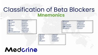 Beta Blockers  Selective vs NonSelective Beta Blockers  Uses  Beta Blocker Side Effects [upl. by Zedecrem]