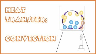 Heat Transfer Convection and particle theory [upl. by Hgielar884]