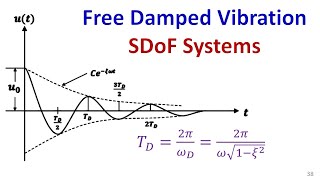 Free Vibration of Damped SDoF Systems [upl. by Westfall601]