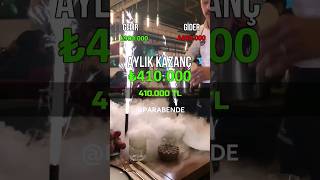 Nargile Cafe Açmak Ne Kadar Kazandırır 410000 TL işfikirleri işfikri [upl. by Assin59]