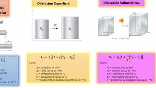 DILATACIÓN TÉRMICA [upl. by Copland]