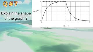 Edexcel IAL Physics Unit 4  Most Frequently Asked Exam Questions for Paper 4 with Answers  Part 02 [upl. by Conley]