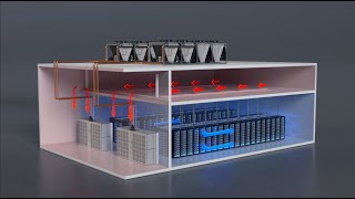 Munters SyCool Split Awardwinning Adaptable Air and Liquid Data Center Cooling [upl. by Alanah302]