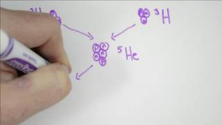 Introduction to Fusion Reactions [upl. by Ahsiryt298]