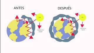 Cambio Climatico Video [upl. by Notsgnal]