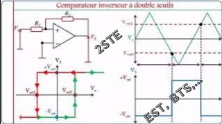 Comparateur non Inverseur a double seuils [upl. by Nivanod]