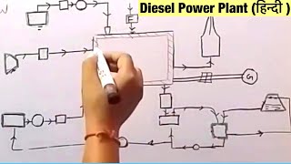 ⚡ cómo arrancar un GENERADOR DIESEL  Puesta en marcha de un generador ITCPower ✅ [upl. by Nihs]