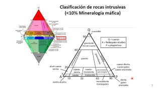 Petrología ígnea II Intrusivos máficos [upl. by Gulgee]