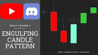 Engulfing Candle Pattern  Ninja Trader Indicator [upl. by Assira]