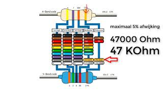 kleurcode weerstanden [upl. by Notnirt]