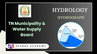 Hydrograph  Hydrology  AE JEJDO in TNMAWSD  Admissions open Sparks Academy [upl. by Niamor]