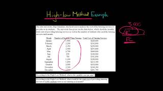 High Low Method Example [upl. by Yendic]