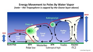 Paleoclimatology Part 3 [upl. by Anoik503]