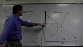 Monopoly Dead Weight Loss Review AP Microeconomics [upl. by Anastase]