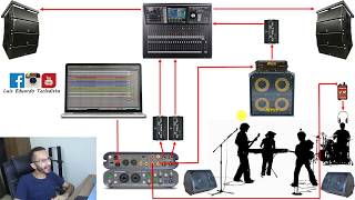 Como Usar Multitracks Loops VS ou Sample ao vivo  SETUP 10 [upl. by Anahpos]