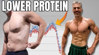 Reduce Protein  Faster Fat Loss [upl. by Aleda974]