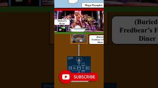 Why Build FNAF Location On Top of Each Other fnaf fnaftheory [upl. by Larisa]