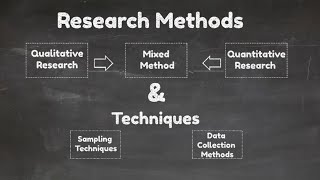 Research Methods and Techniques Video4 [upl. by Roye]