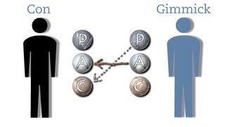 Transactional Analysis 2 games [upl. by Orips]