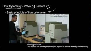 lecture 27 part 1 Flow Cytometry [upl. by Hallam]