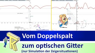 Vom Doppelspalt zum optischen Gitter nur Simulation der Zeigersituationen [upl. by Eleph389]