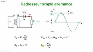 ELAN  Les redresseurs partie 1  simple alternance [upl. by Marv619]