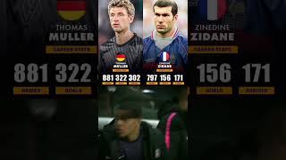 MULLER🐐🇩🇪 VS ZIDANE🐐🇫🇷 CAREER STATS [upl. by Drugge]